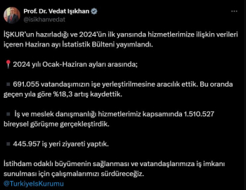 Bakan Işıkhan: 691 bin 55 vatandaşımızın işe yerleştirilmesine aracılık ettik