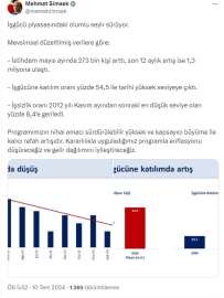 Bakan Şimşek: Enflasyonu düşüreceğiz, gelir dağılımını iyileştireceğiz